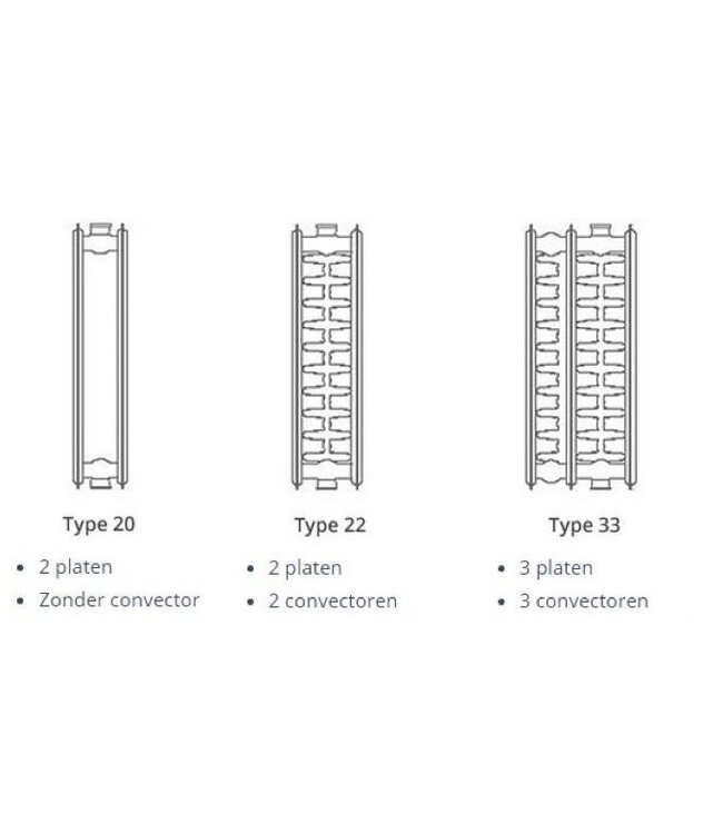  90x120 cm Type 22 - 4049 Watt - ECA Hybride 8+ Gegroefde Paneelradiator met ingebouwde boosters - Zwart
