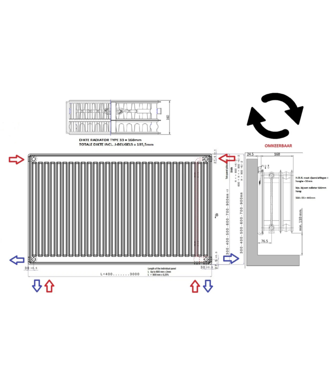  40x260 cm Type 33 - 5303 Watt - Oppio radiateur à panneaux avec 6 raccords - face avant nervurée - Blanc (RAL 9016)