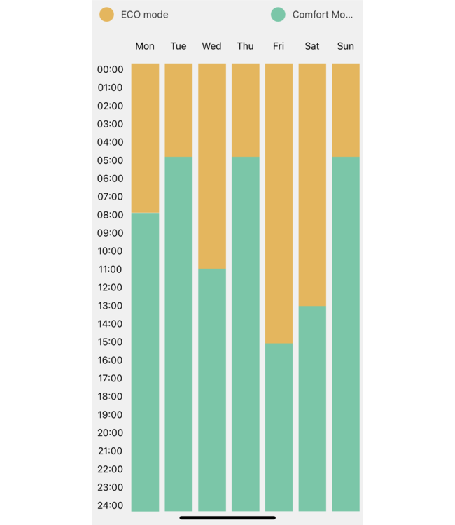  200x60 cm Type 22 - 3739 Watt - Duo Hybride Verticale radiator met Wifi functie - gegroefde voorzijde - Wit (Ral 9016)