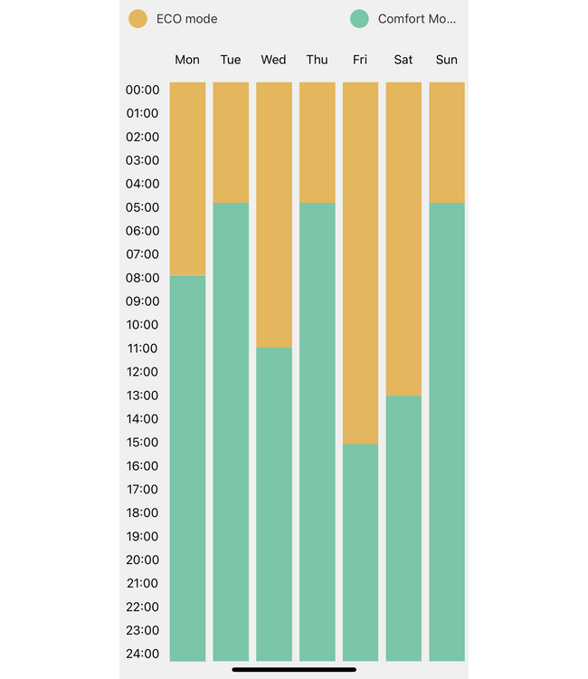  160x60 cm Type 22 - 3138 Watt - Radiateur Vertical Duo Hybride avec fonction Wifi - façade rainurée - Noir Mat (Ral 9005)