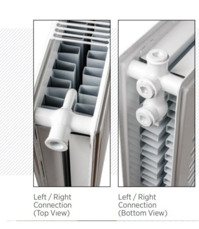  30x40 cm Type 22 - 471 watts - Radiateur Oppio Panel Compact 6 nervures - Blanc (Ral 9016)