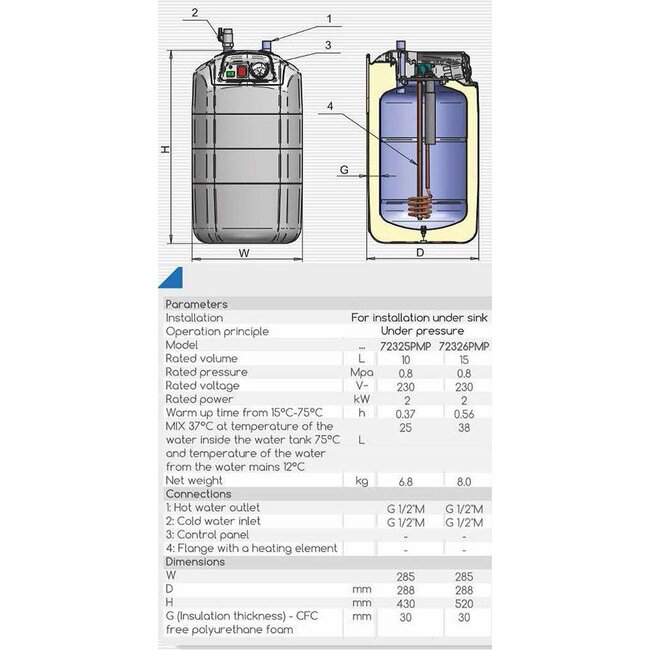 ELDOM Extra Life Close In Boiler, 15 liter, 2 kW, voor onder het aanrecht