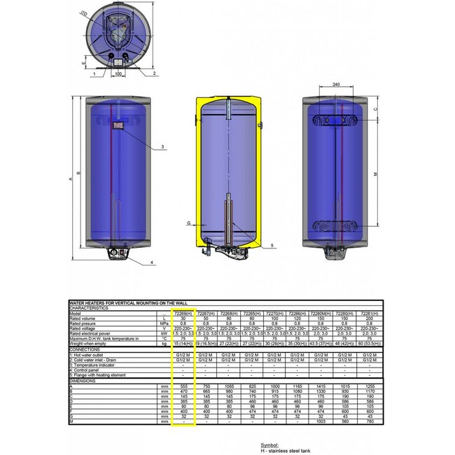 ELDOM Favourite Elektrische Boiler 30L, 1,5 kW, digitale bediening