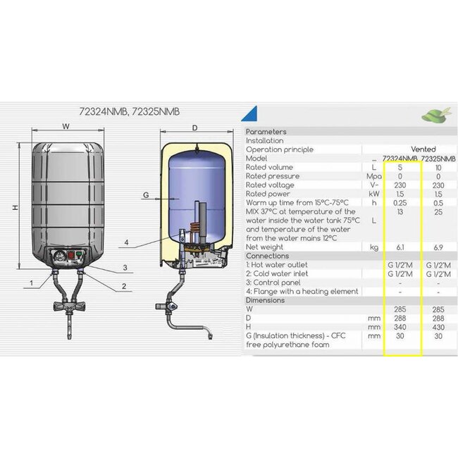 ELDOM Extra Life Boiler 5 L, 1,5kW, voor montage boven wastafel met mengkraan