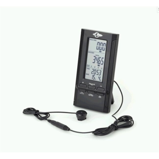Go Green Totaal energiemeter