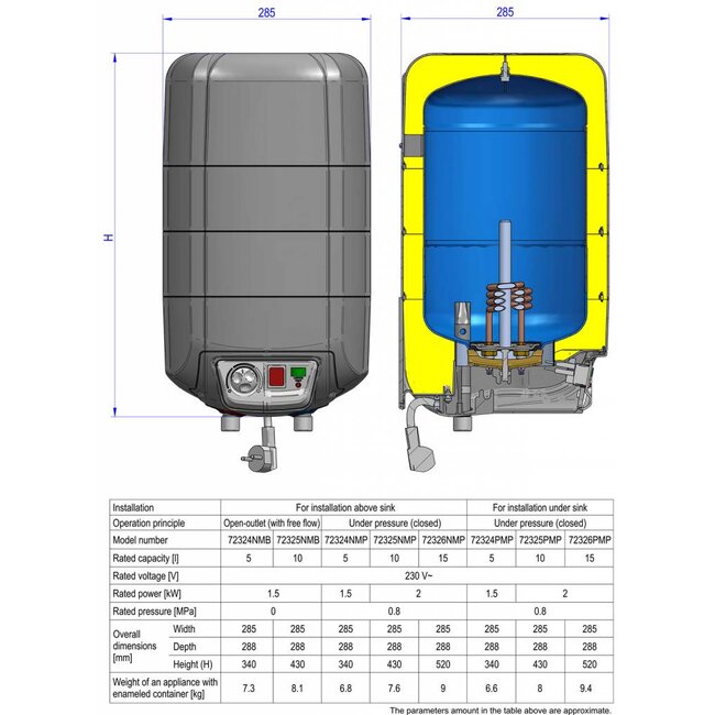 ELDOM Extra Life Close Up Boiler, 10 liter, 2 kW, voor boven het aanrecht