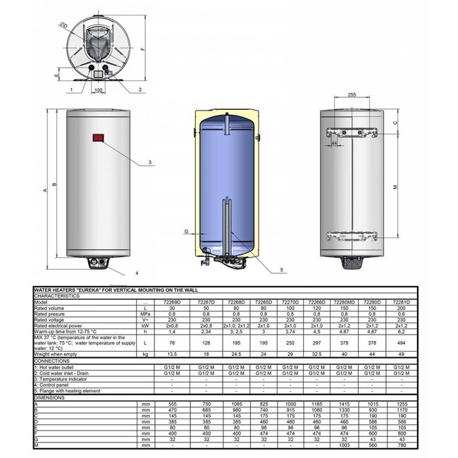 ELDOM Eureka Elektrische Boiler 50L, 2kW, emaille, ideaal voor op de camping of bij hard water