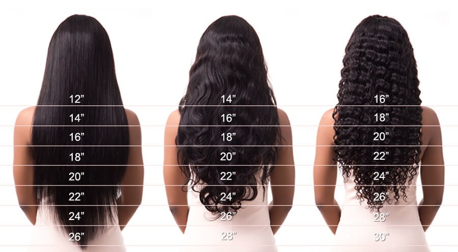 Curly Length Chart