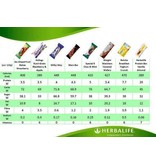 Herbalife Protein Riegel Vanille-Mandel