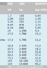 Edelstahl-Drahtseil Konstruktion 7x19 Niro A4 – AISI 316, 100 meter