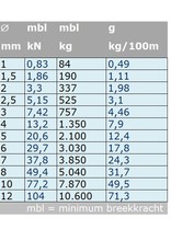 Niro Drahtseil 1x19 (nicht flexibel) A4 - AISI 316 pro 100 Meter