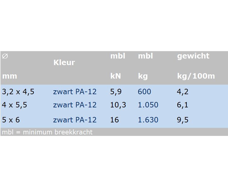 Verzinktes Drahtseil Konstruktion 7x19, mit schwarzer PA-12 Ummantelung 250 meter