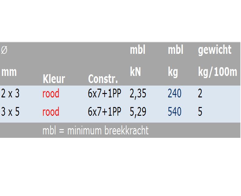 Verzinktes Drahtseil 6x7+FE PVC rot ummantelt 1000 Meter