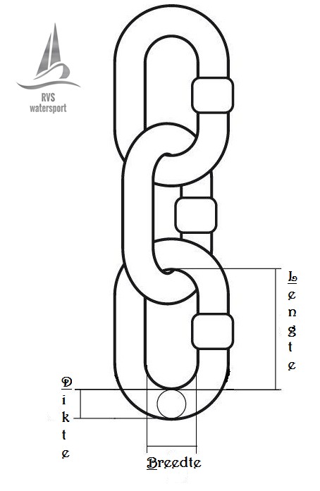 Feuerverzinkte Kette kurzgliedrig, 3 mm – 16 mm, pro 30 Meter Bund