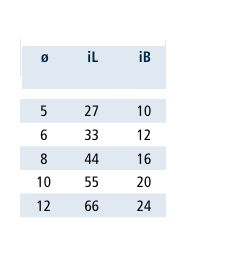Niro D Schäkel gedrehte Form A4 - AISI 316