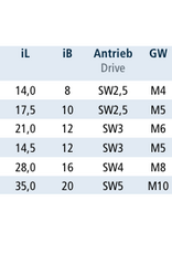 Niro D Schäkel  mit Inbus- Bolzen A4 - AISI 316, Materialstärke 5 mm bis 10 mm