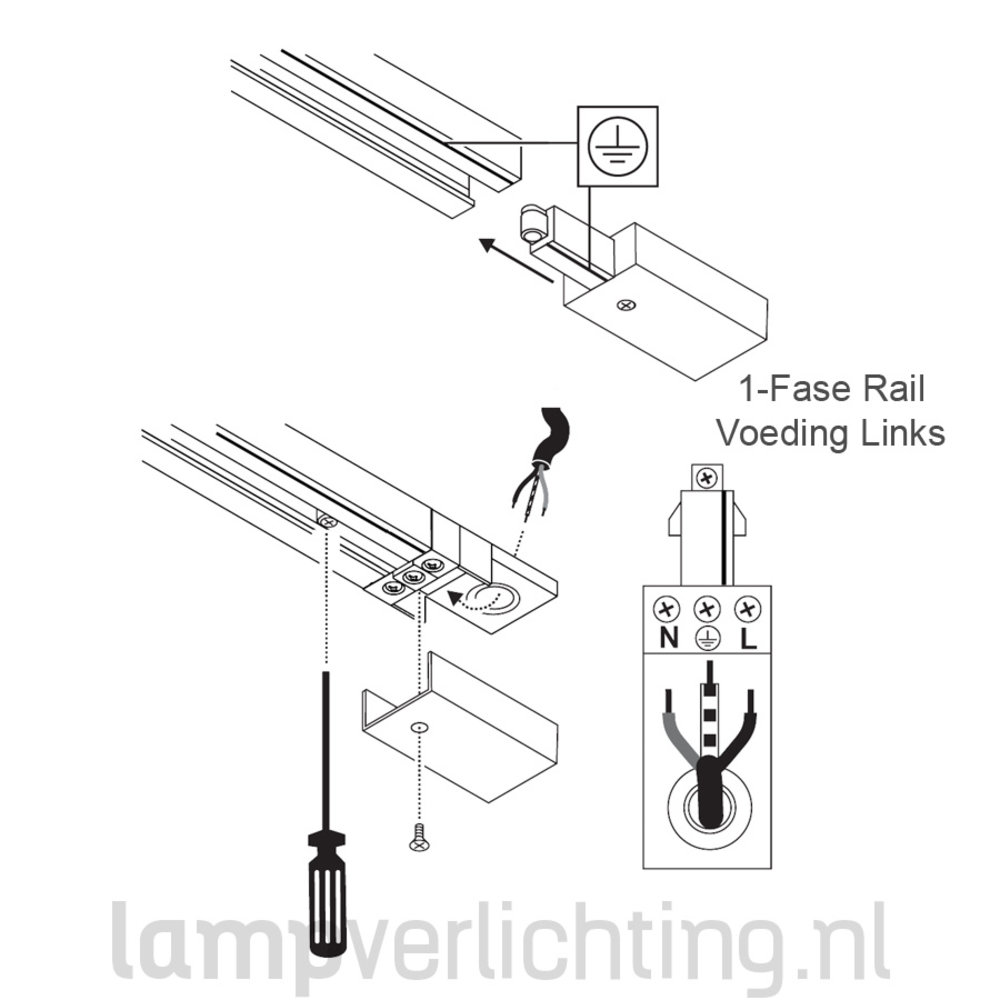 1-Fase Rail Voeding Links