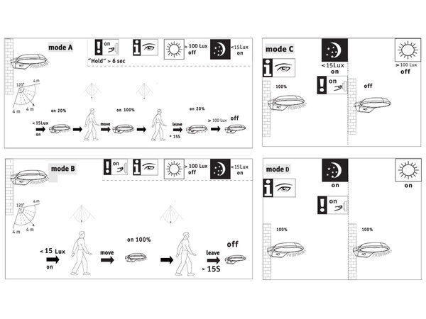 Vleermuis Lamp met Bewegingssensor Bat-W3 Vleermuis Lamp met Bewegingssensor Bat-W3