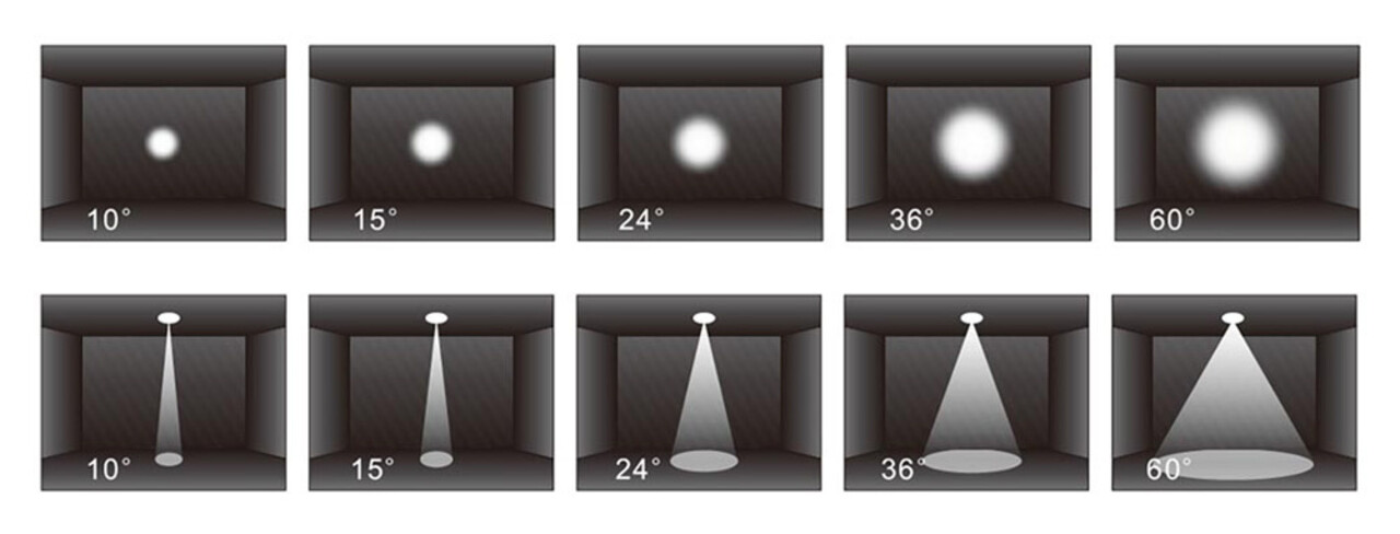 LED GU10 Dimbaar Smalle Lichtbundel 10 graden