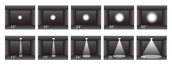 LED GU10 Dimbaar Smalle Lichtbundel 10 graden