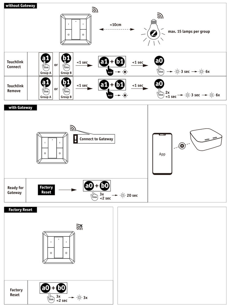 Wandschakelaar en Dimmer Zigbee Wandschakelaar en Dimmer Zigbee