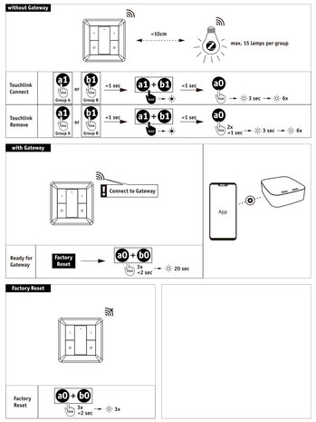 Wandschakelaar en Dimmer Zigbee Wandschakelaar en Dimmer Zigbee