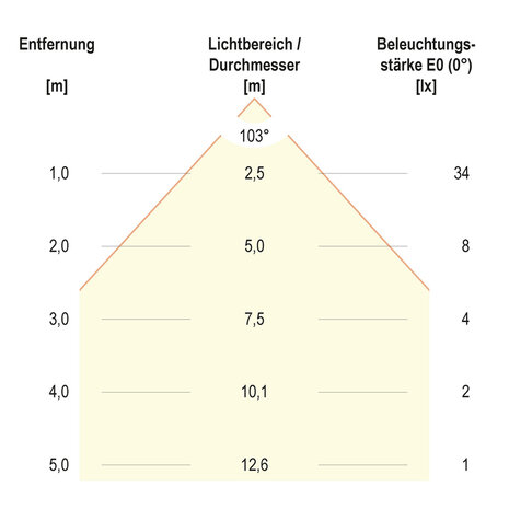 Inbouwspot LED Mini 12V DC