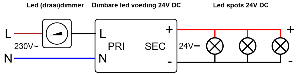 Aansluitschema voor Dimbare led voeding 24V DC
