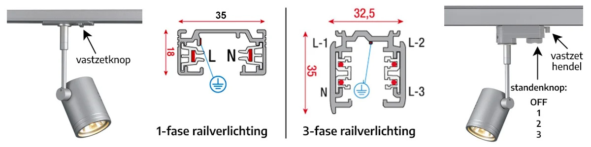 Verschil tussen 1-fase en 3-fase railverlichting