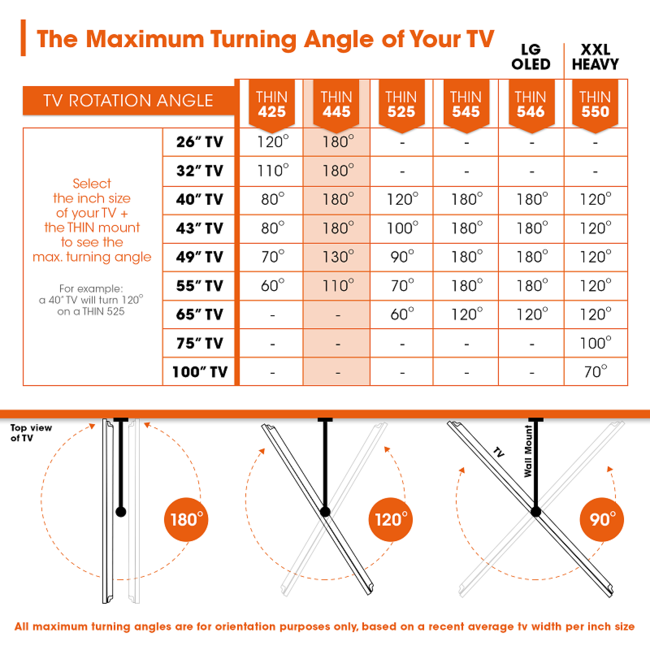 Vogel's THIN 445 Draai- en Kantelbare TV Beugel Zwart