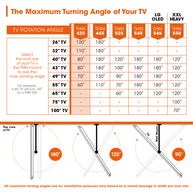 Vogel's THIN 425 Draai- en Kantelbare TV Beugel Zwart