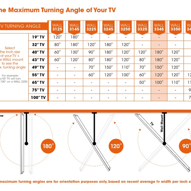 Vogel's WALL 3345  WhiteTV Beugel