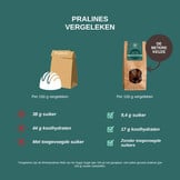 - Kerstpralines Melk (100 gr)