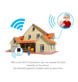 EKEN Y7 Deurbel met Camera en WiFi - Intercom Draadloze Smart Home Security Alarm IR Night Vision