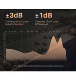 KZ S1D Drahtlose Ohrhörer Touch Control TWS Bluetooth 5.0 Drahtlose Ohrhörer Ohrhörer Ohrhörer Grün