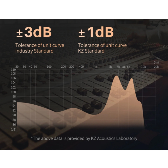 KZ S1D Draadloze Oortjes Touch Bediening TWS Bluetooth 5.0 Wireless Earphones Ear Buds Oortelefoon Grijs