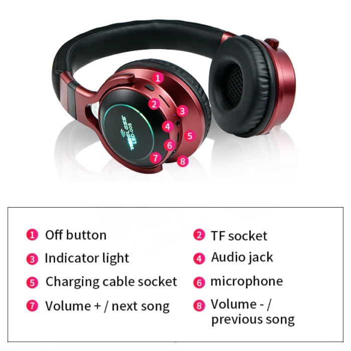 HANXI Słuchawki bezprzewodowe Słuchawki bezprzewodowe Bluetooth 3D Stereo Gaming Blue