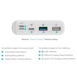 Romoss Sense 6 External 20.000mAh Power Bank Emergency Battery Battery Charger Charger White