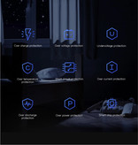 Kuulaa Cargador de enchufe USB - Quick Charge 3.0 Cargador de pared Cargador de pared Adaptador de cargador doméstico de CA Blanco