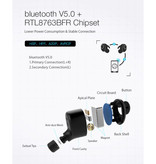 Blitzwolf BW-FYE4 Wireless Earbuds - TWS Earbuds True Touch Control Earbuds Earbuds Bluetooth 5.0 Wireless Buds Earphones Earphones Black