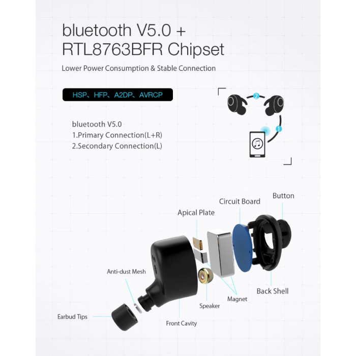 Blitzwolf BW-FYE4 Drahtlose Ohrhörer - TWS Ohrhörer True Touch Control Ohrhörer Ohrhörer Bluetooth 5.0 Drahtlose Knospen Ohrhörer Ohrhörer Schwarz