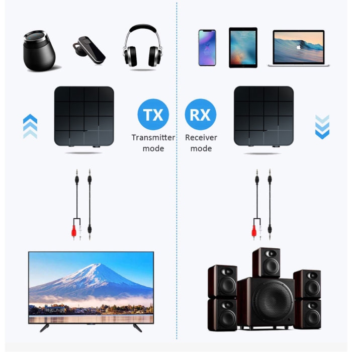 Bluetooth 5.0 Sender / Empfänger 3,5 mm AUX-Buchse - Wireless Adapter