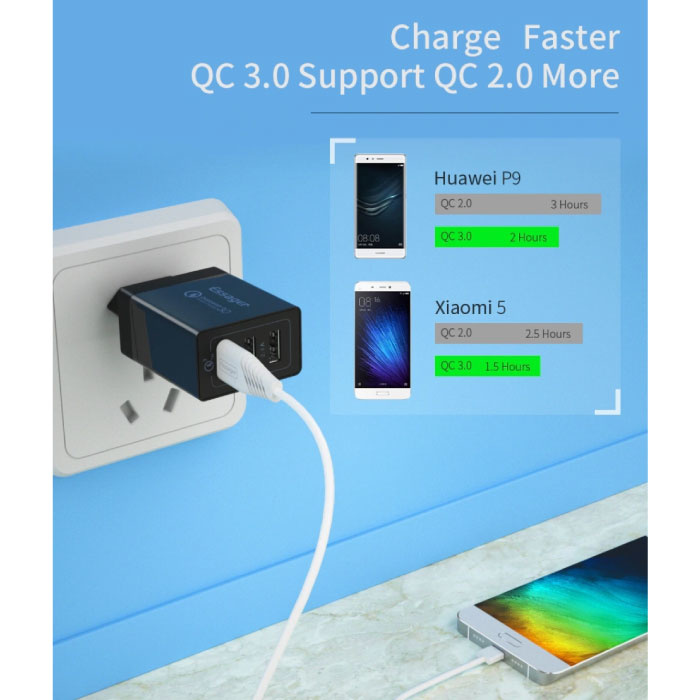 Essager 3x Port Triple USB Plug Charger - Chargeur mural Quick Charge 3.0 Chargeur mural Adaptateur de chargeur secteur AC Blanc