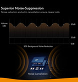 ANKER Chargeur Voiture Double Port SmartCharge F0 avec Émetteur Bluetooth - Chargeur Voiture 24W Carcharger - Noir