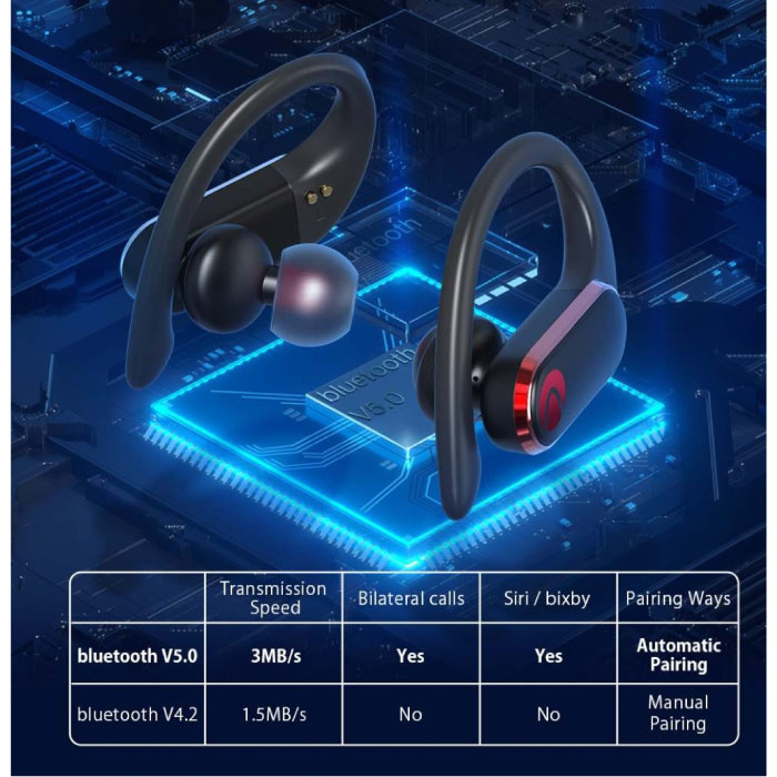 Xiaomi Mi Sports Bluetooth Earphones Auriculares gancho de oreja Negro