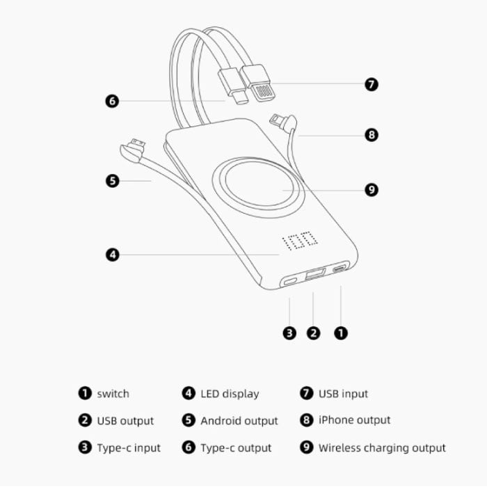 Power Bank Qi da 10.000 mAh - Ricarica wireless - 4 tipi di cavo di  ricarica - Display a LED USB Caricabatteria di emergenza Caricabatteria  bianco