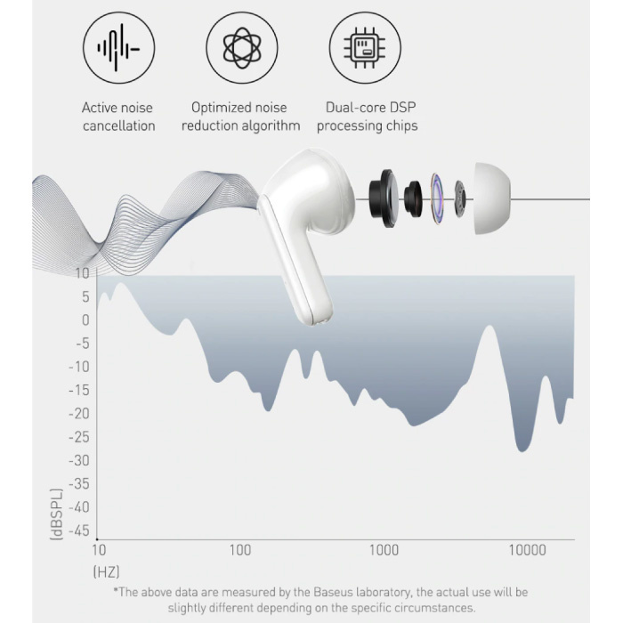 Baseus Écouteurs sans fil S1 - ANC True Touch Control TWS Bluetooth 5.0 Écouteurs Écouteurs Écouteurs Bleu foncé