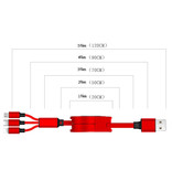 Ilano Cable de carga retráctil 3 en 1 - iPhone Lightning / USB-C / Micro-USB - Cargador de 1,2 metros Cable de datos en espiral Rojo-Transparente
