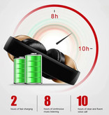PunnkFunnk Auriculares Bluetooth P18 con bolsa de almacenamiento - Auriculares plegables para DJ, color blanco