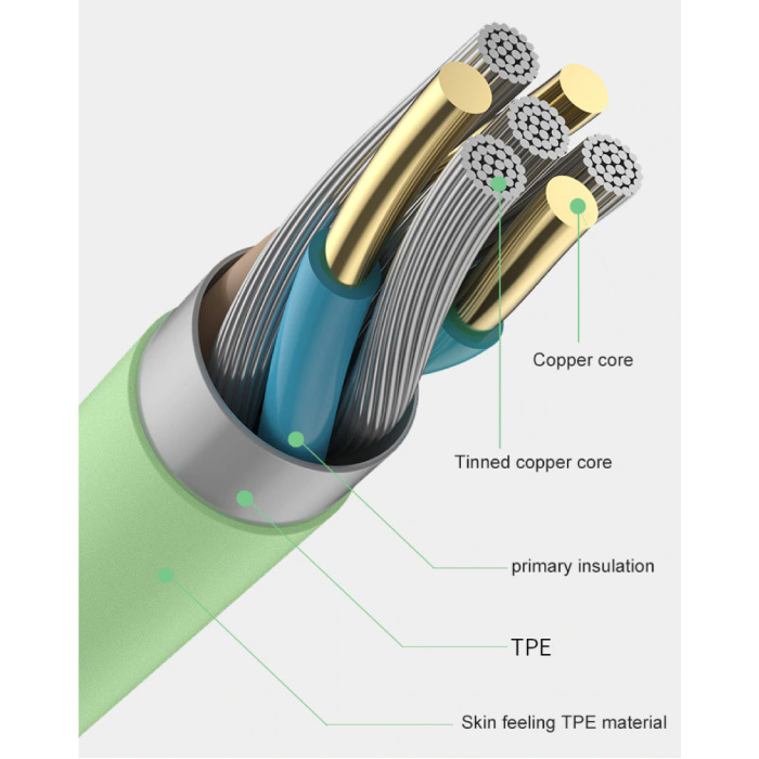 Uverbon Vloeibare Siliconen Oplaadkabel voor Micro-USB - 5A Datakabel 2 Meter Oplader Kabel Geel